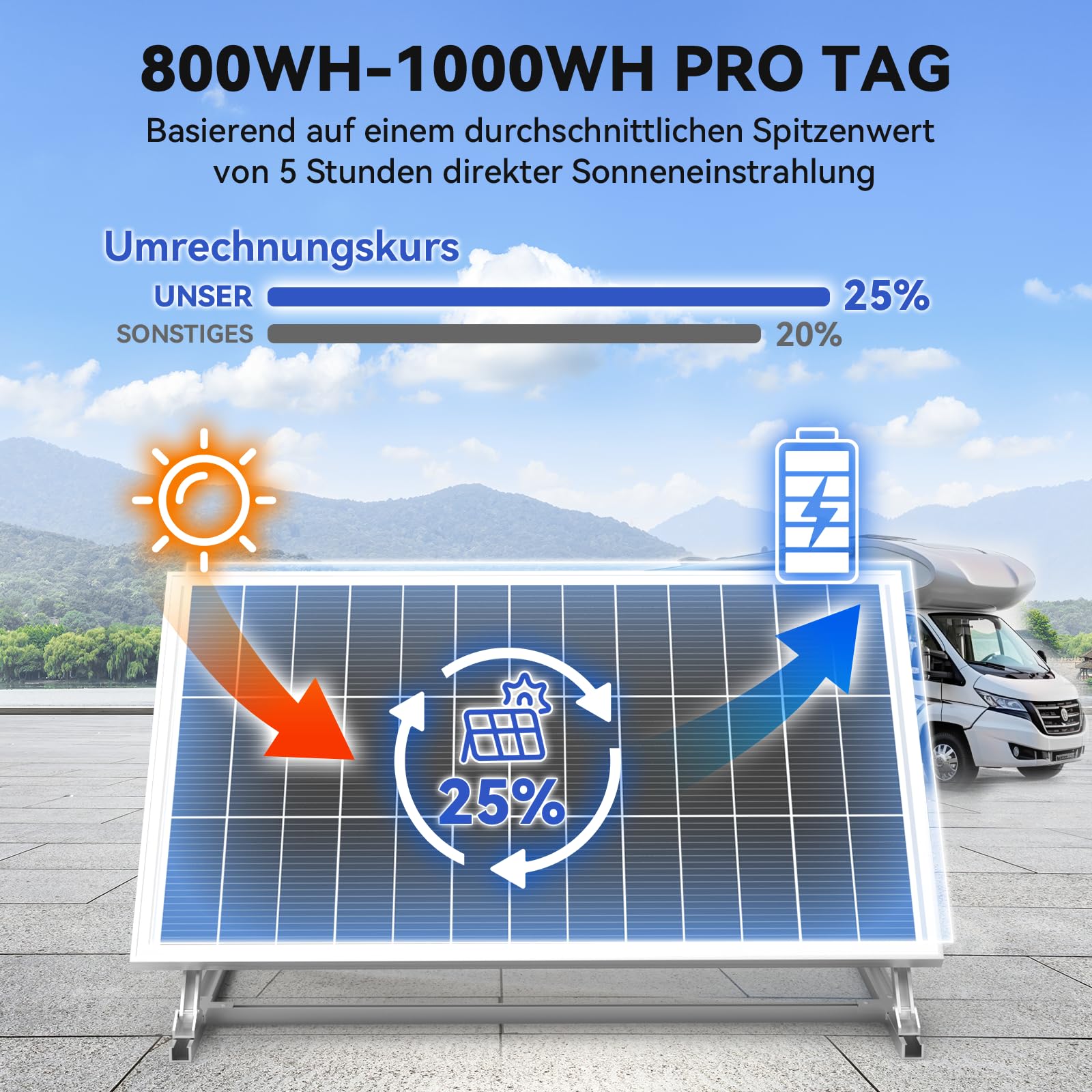 WERCHTAY 12V Solarpanel 400w Monokristallines, Solarmodul mit Hocheffizientes Aluminiumrahmen, SMBB Technologie, PV Modul für Batterien, Boot, Wohnmobile, Gartenhäuse, Haus (200W*2)