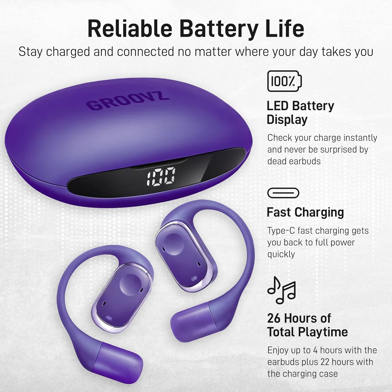 Groovz Open-Ear Headphones charging case with LED display showing 100% charge, and the two earbuds.