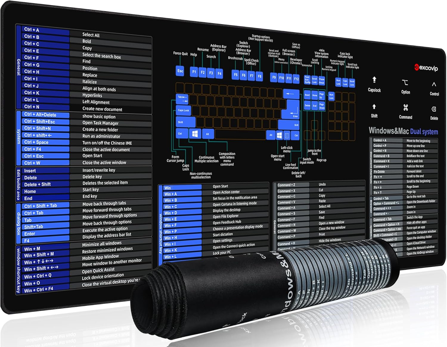 excovip Shortcut Mouse Pad with Non-Slip Rubber Base,Durable Stitched ...