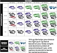 Vista 6 de Rubberbanditz Combo Pull Up Assist Bands Heavy Duty Resistance Exercise Bands for Powerlifting, Mobility, and Stretching Resistance Bands for