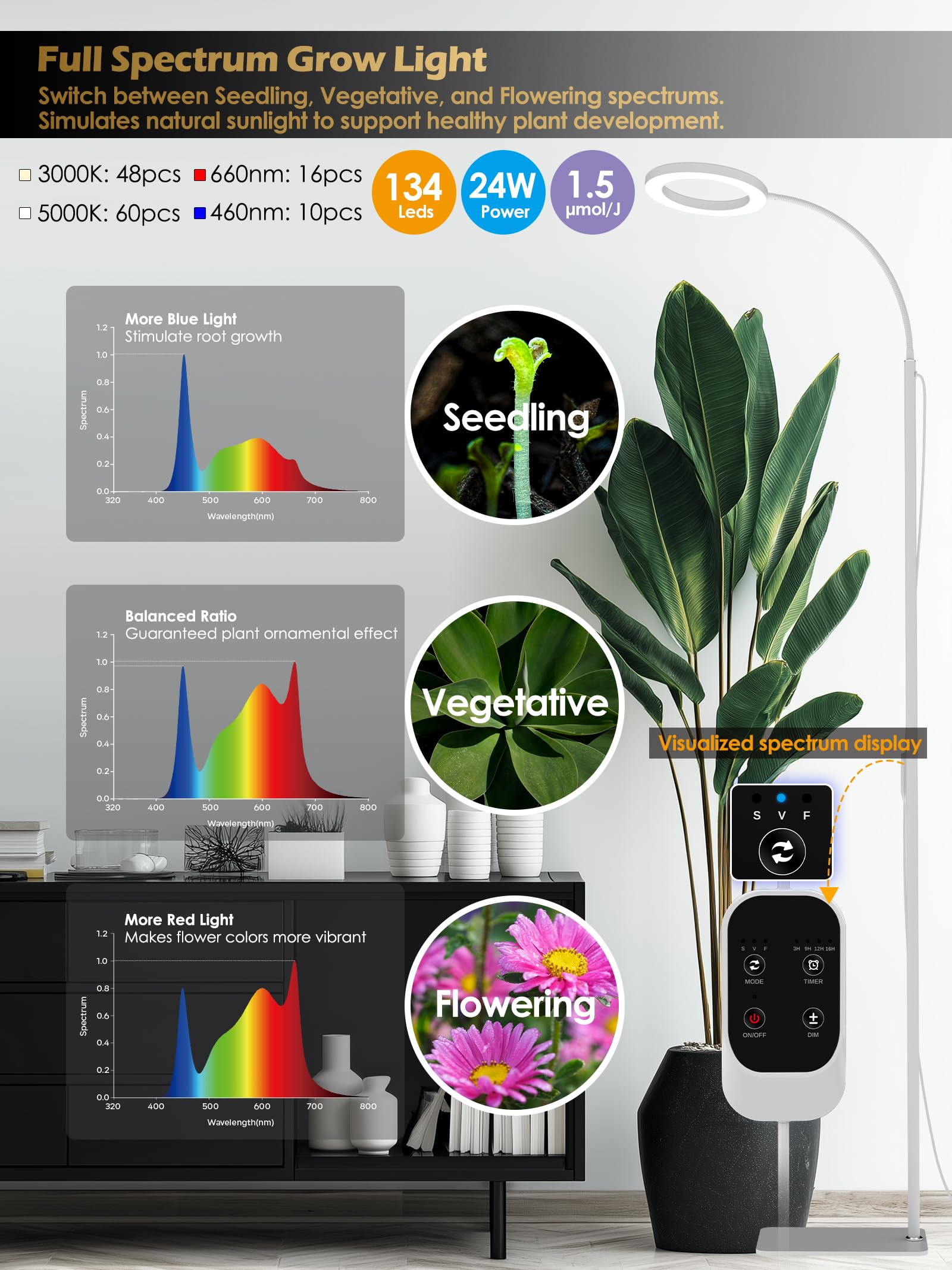 Amazon.co.jp: GLOWRIUM グローライト 屋内植物用 24W フルスペクトル