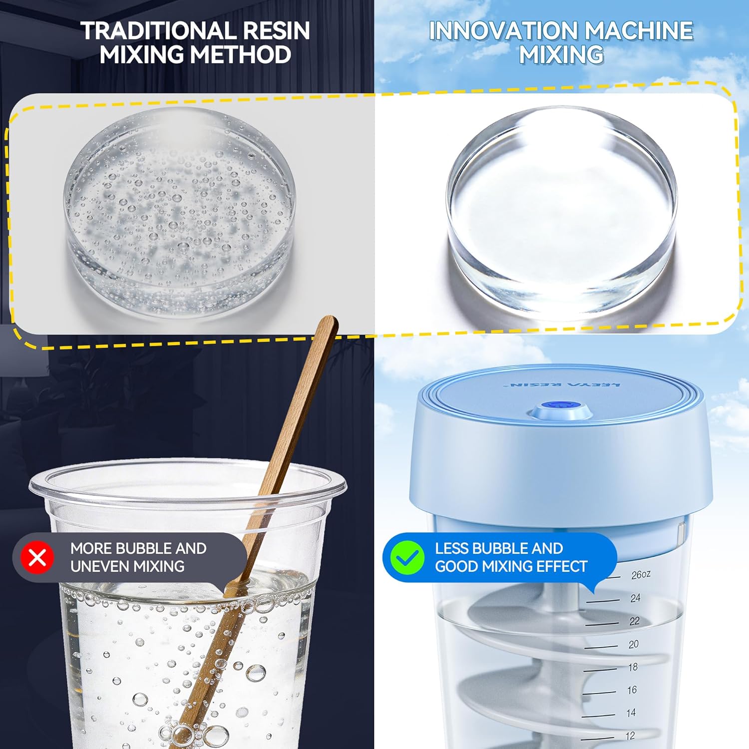 Auto Resin Mixer，Hands-Free epoxy Resin Mixer，Reduce Bubbles，Suitable for 24OZ, Resin molds, Silicone molds, and DIY Crafts