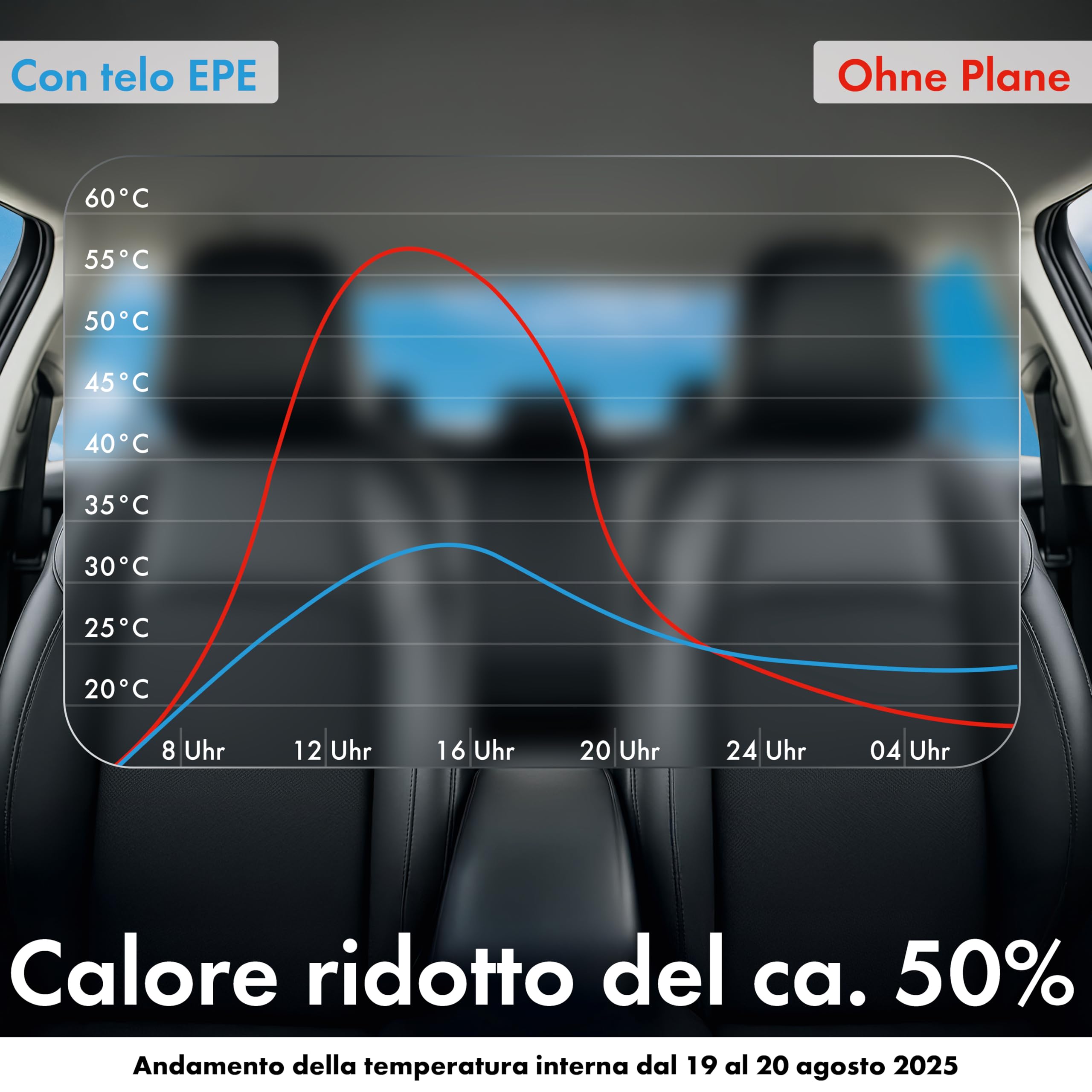 Walser Premium Telo Antipioggia per Auto, Copertura EPE Sun Protect con Protezione UV, Copri Veicolo Impermeabile 100%, Telone Garage Antigrandine Antipolvere Traspirante Esterno