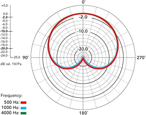 Miniatura 2 de Rode NT55 Micrófonos de condensador multipatrón, par a juego