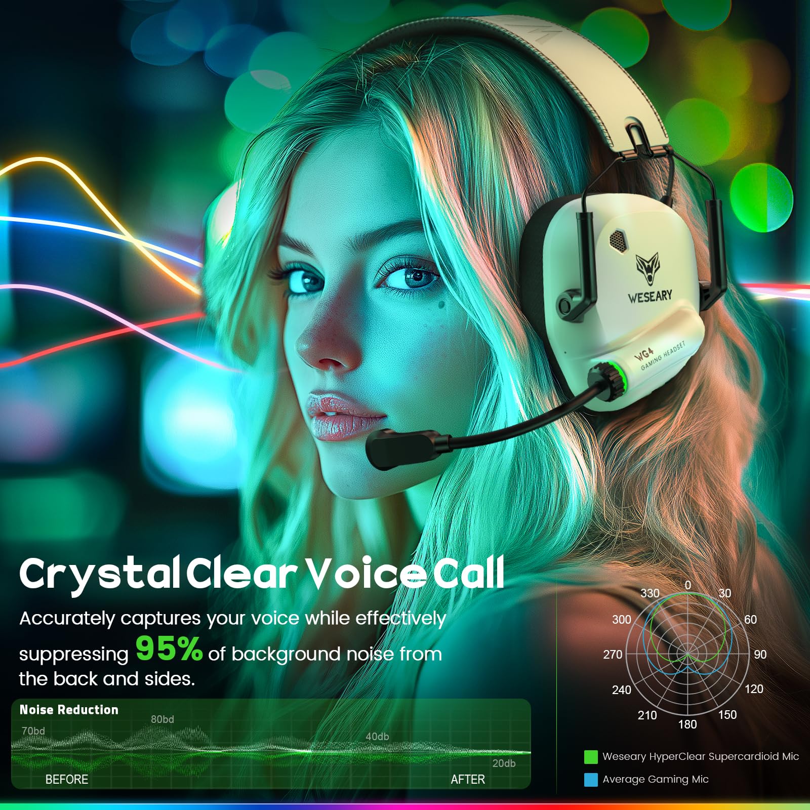 WESEARY WG4 Casque Gaming sans Fil, 2,4 GHz Casque Bluetooth sans Fil avec Micro pour PS5, PS4, PC, Switch, Mac, Mobile, Casque Gaming Pliable avec Son Stéréo, Batterie de 45h