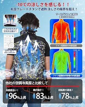 2025年新製品 冷感 UVカット 空調服ベスト ファンセット 大容量 1314 2025年最新版】 空調作業服 空調ウェア 空調ベスト ファンセット