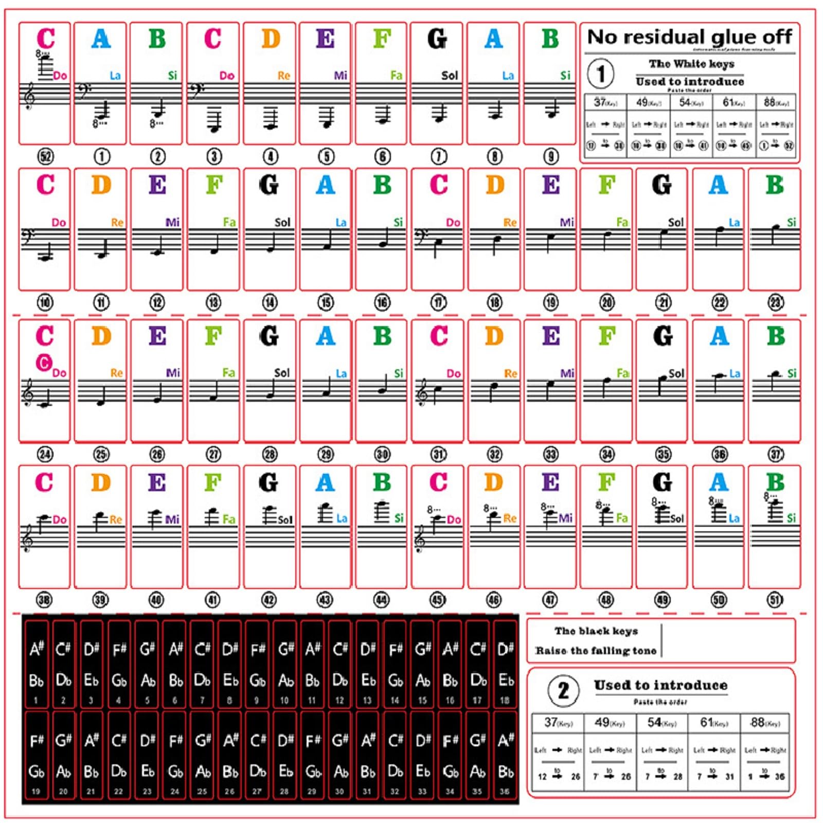 Autocollants pour Notes de Piano Colorés,Autocollants pour Clavier de Piano,Amovibles Autocollants de Clavier de Piano,Touches Note Autocollant,Autocollants de Notes de Touches de Piano pour Débutants