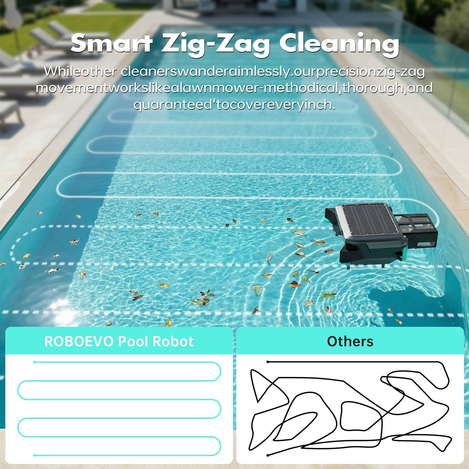 Robot Skimmer Solare per Acqua Cristallina, Pulitore Superficie Automatico 20H+ con 5200mAh Batteria, Cesto 6L, Ideale per Pulire i Bordi della Piscina, IPX8