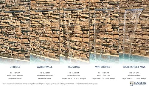 Miniatura 39 de Tomaso - Soporte de pared de 36 pulgadas de ABS en cascada de agua transparente para spillway para piscina, spa, plástico gris (36 pulgadas)