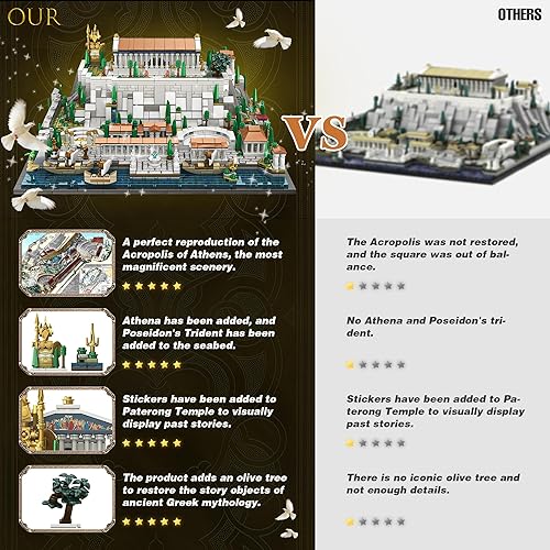 Miniatura 2 de SpblastB Architecture Acropolis of Athens - Juego de bloques de construcción, colección Landmark de 1988 piezas, kit de construcción de ciudad, kit