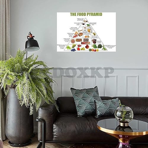 Miniatura 2 de Póster de dieta nutricional para la salud, póster de fitness para pérdida de peso, póster de nutrición deportiva, póster de pirámide de comida