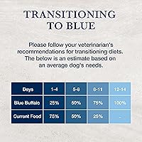 Vista 8 de Blue Buffalo Natural Veterinary Diet NP Novel Protein Alimento seco para perros, fórmula de sensibilidad alimentaria, requiere receta veterinaria