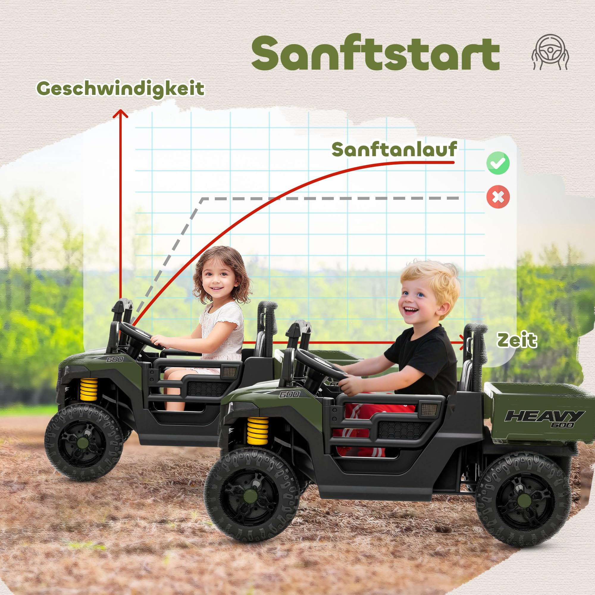 AIYAPLAY Kinder Elektroauto 12V UTV mit 2,4 GHz Fernbedienung 2 Motor Grün | Kinderauto, Kinderfahrzeug, Softstart, Federungssystem, Kofferraum, Musik, USB-Anschluss, Hupe, für 3-8 Jahre