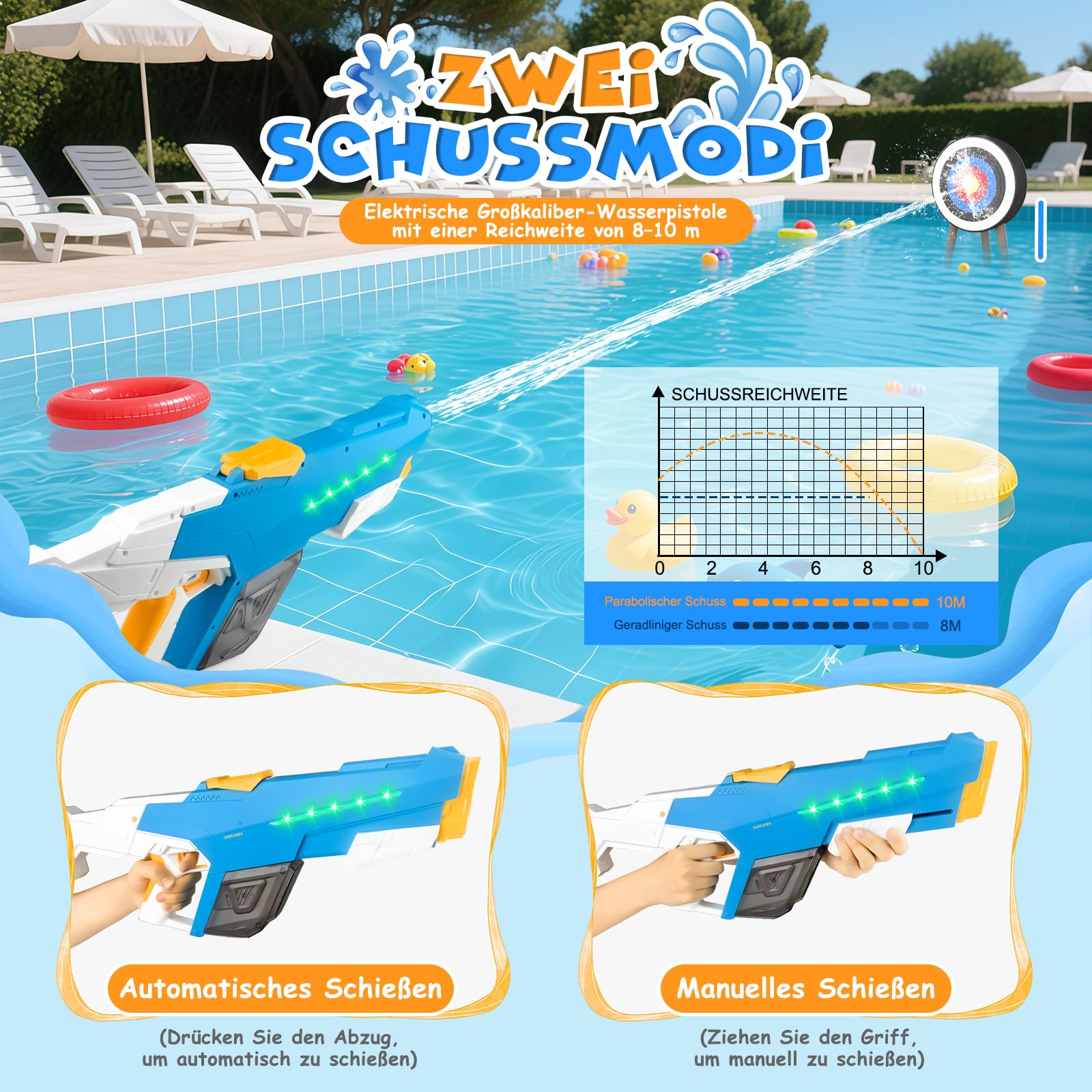 Elektrische Wasserpistole 930ml mit Zwei Batterien 8-10m Reichweite für Kinder Erwachsene