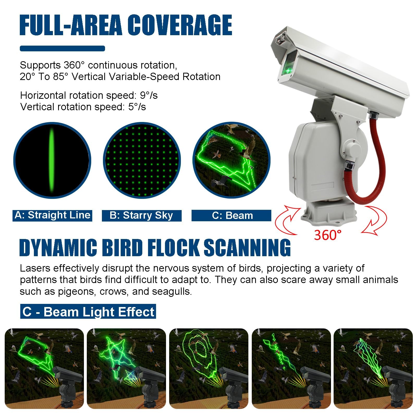 Disuasivo Láser Automático para Aves De 360° C 2W