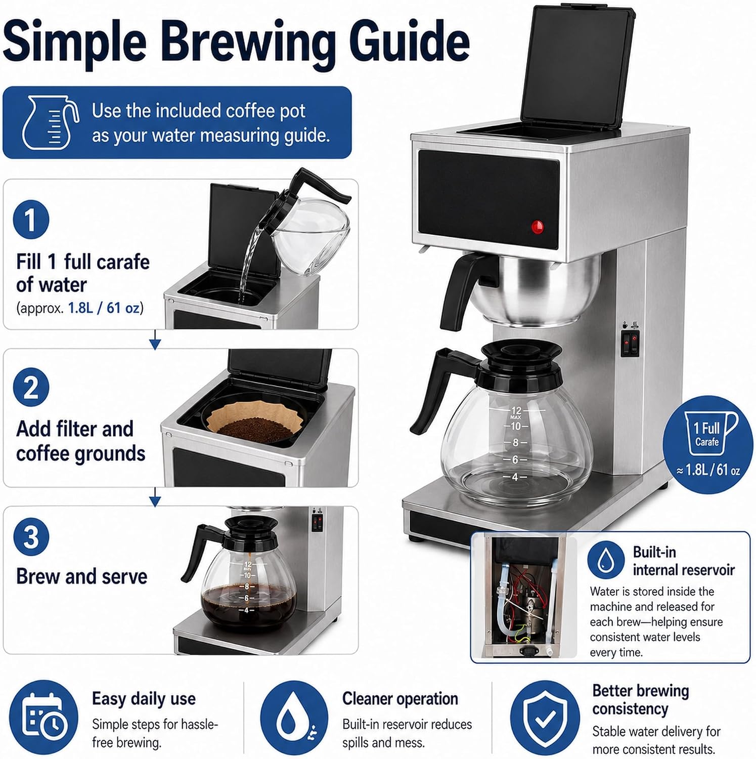 YUANHAO Commercial Coffee Maker 12-Cup with Dual Warmers, Pourover Stainless Steel Coffee Brewer Machine-120V, Compact Drip Coffee Maker for Office, Church, Break Room, Event Use image 3