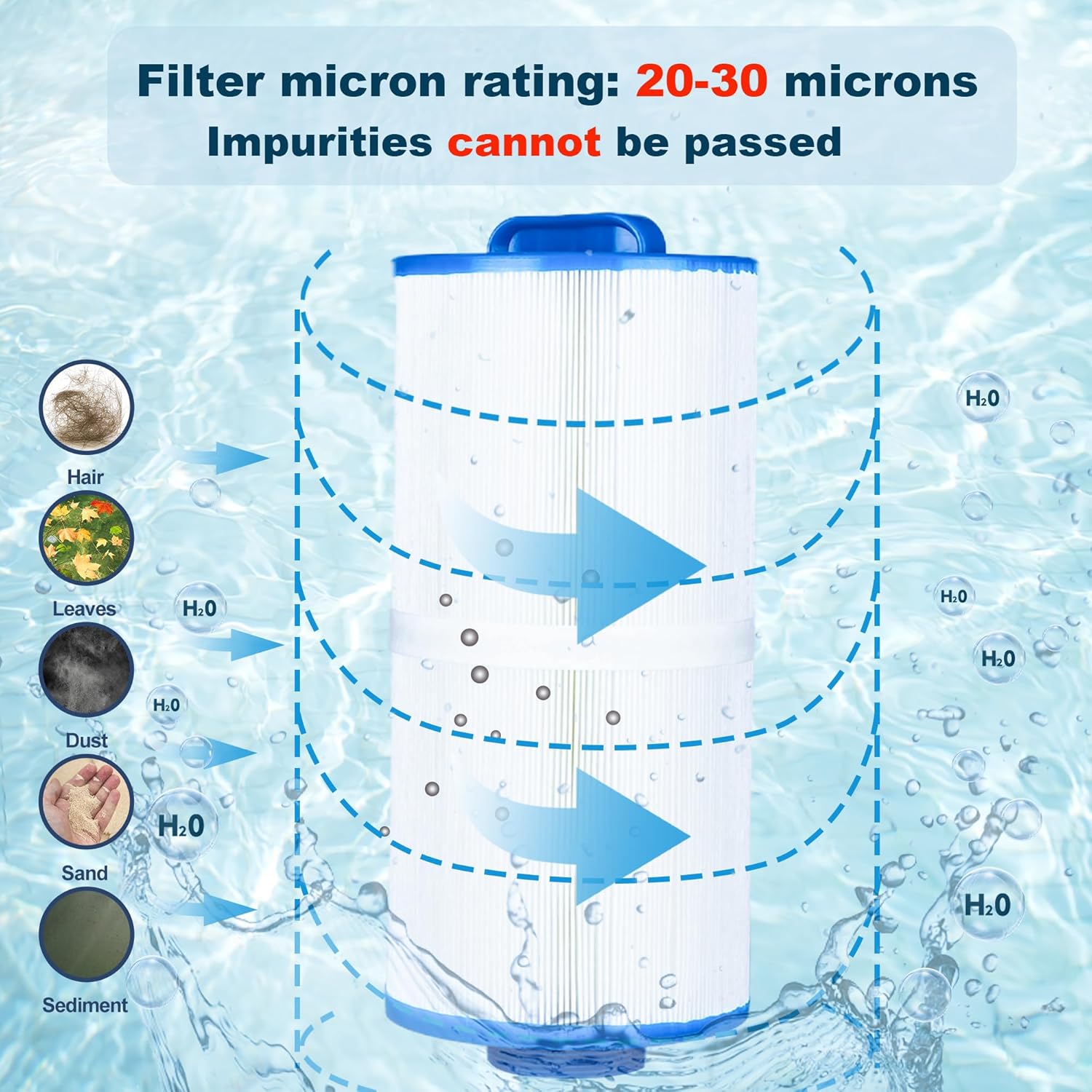 5CH-402 Spa Filter Replaces Unicel 5CH-402, Filbur FC-2811, Pleatco PJW40SC-F2M, Jacuzzi Spa 6540-723 Hot Tub Filter, 40 Sq. Ft. 1 Pack - Image 4
