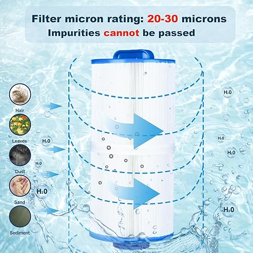 Miniatura 4 de Cartucho de filtro de spa 5CH-402 Reemplazar Pleatco PJW40SC-F2M, Filbur FC-2811, Unicel 5CH-402, Sundance Spas 6540-723, Del Sol Spas, 40 pies