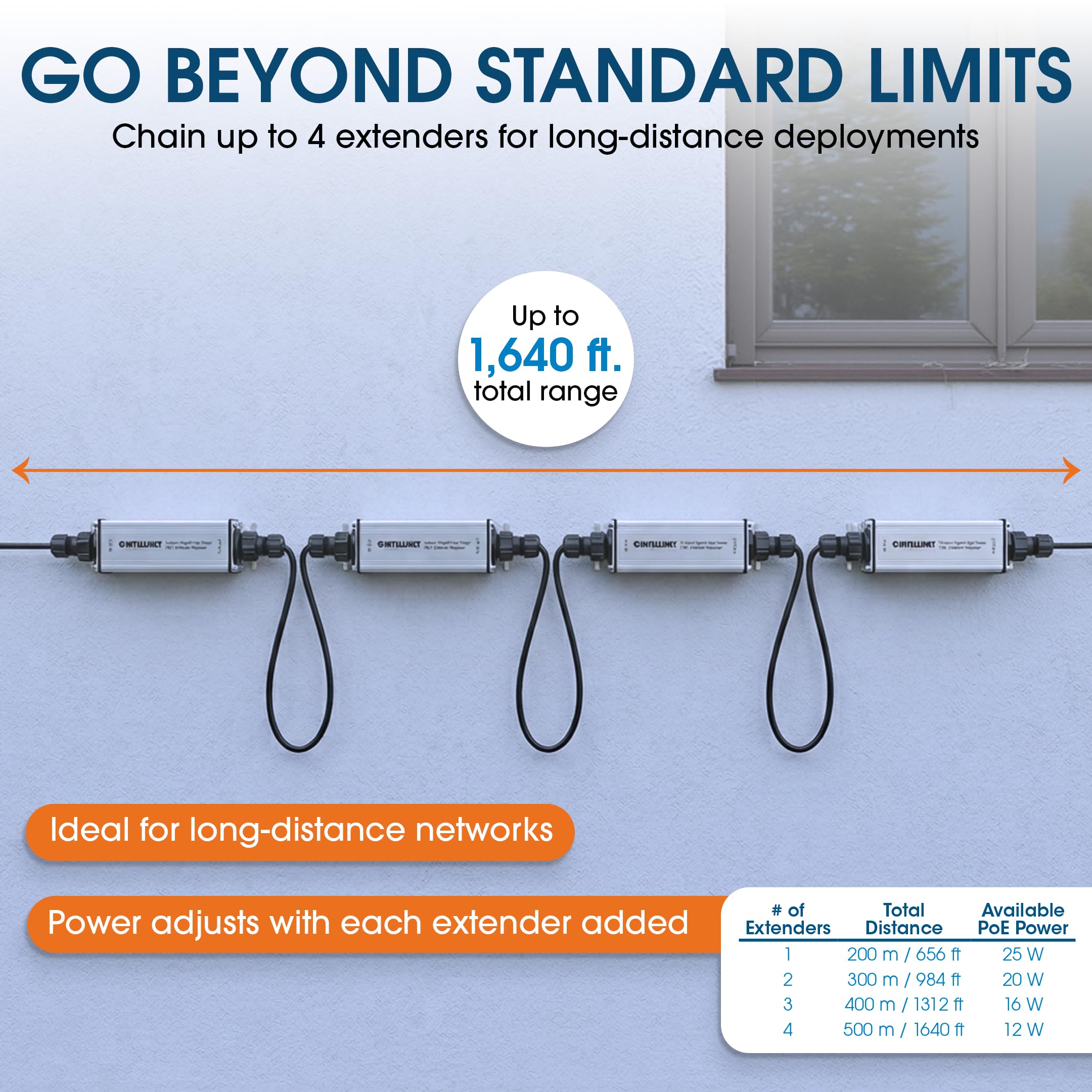 Extender Repeater PoE + Gigabit high-power pour extérieur