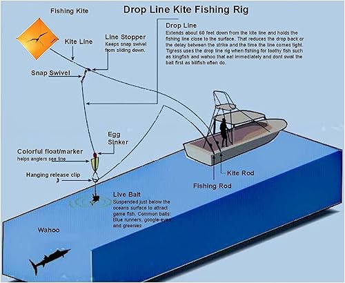 Miniatura 2 de Tigress Clip de liberación de resorte para pesca de cometas grandes como tiburón, Wahoo, Mahi Mahi, atún o pez vela