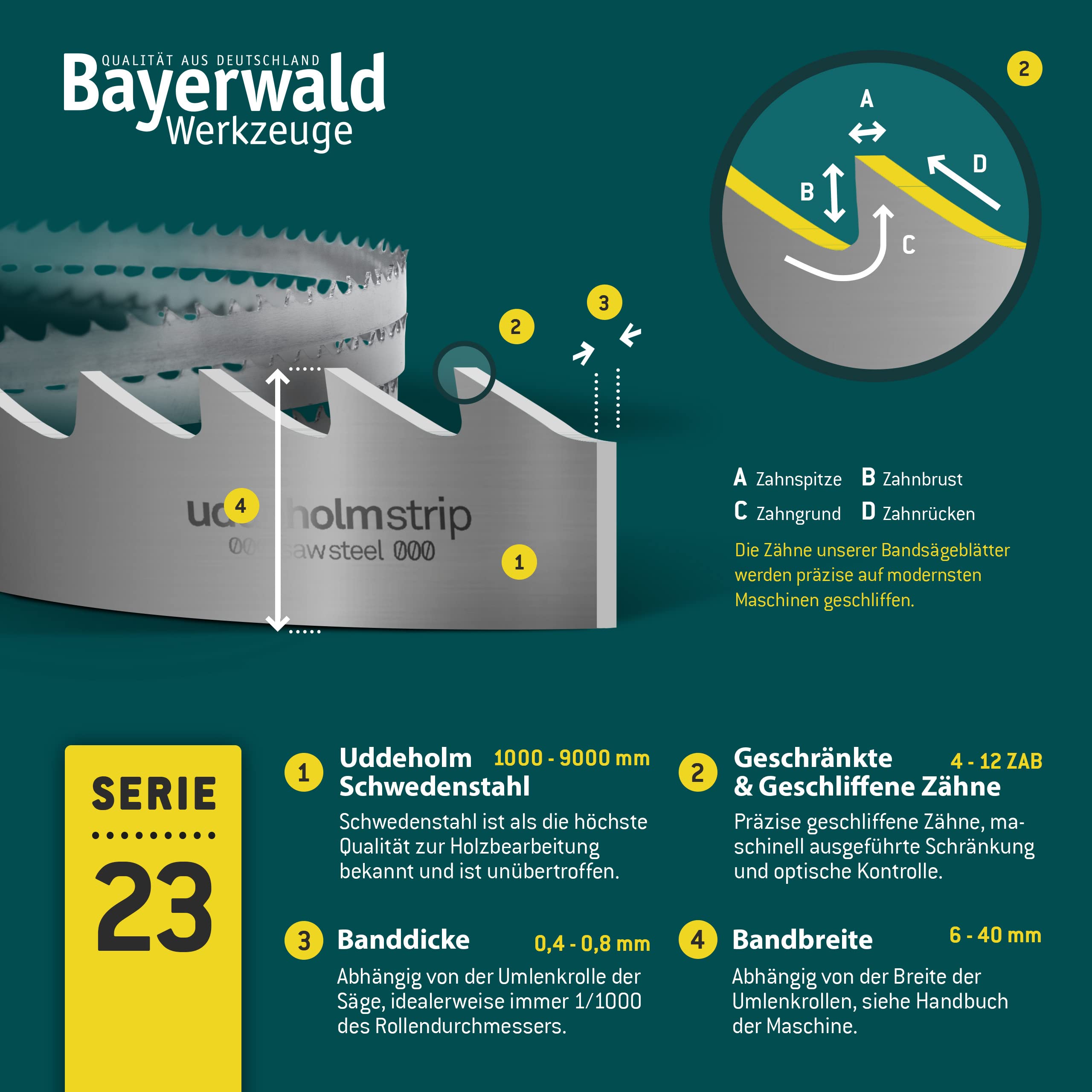 Bayerwald Uddeholm Bandsägeblatt - 2630 x 20 x 0.5 x 7 / für alle gängigen Holzarten/Sägeband passend für Felder uvm.