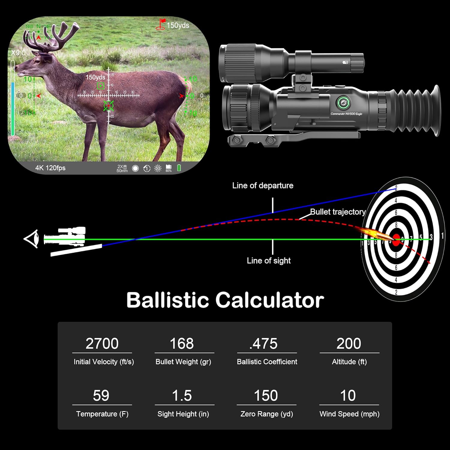 Oneleaf.ai Commander NV500 Eagle 4K Digital Night Vision Rifle Scope with Laser Rangefinder and Ballistic Calculator, Waterproof and Fogproof Riflescope(NV500 Eagle 1.5X2X LRF)