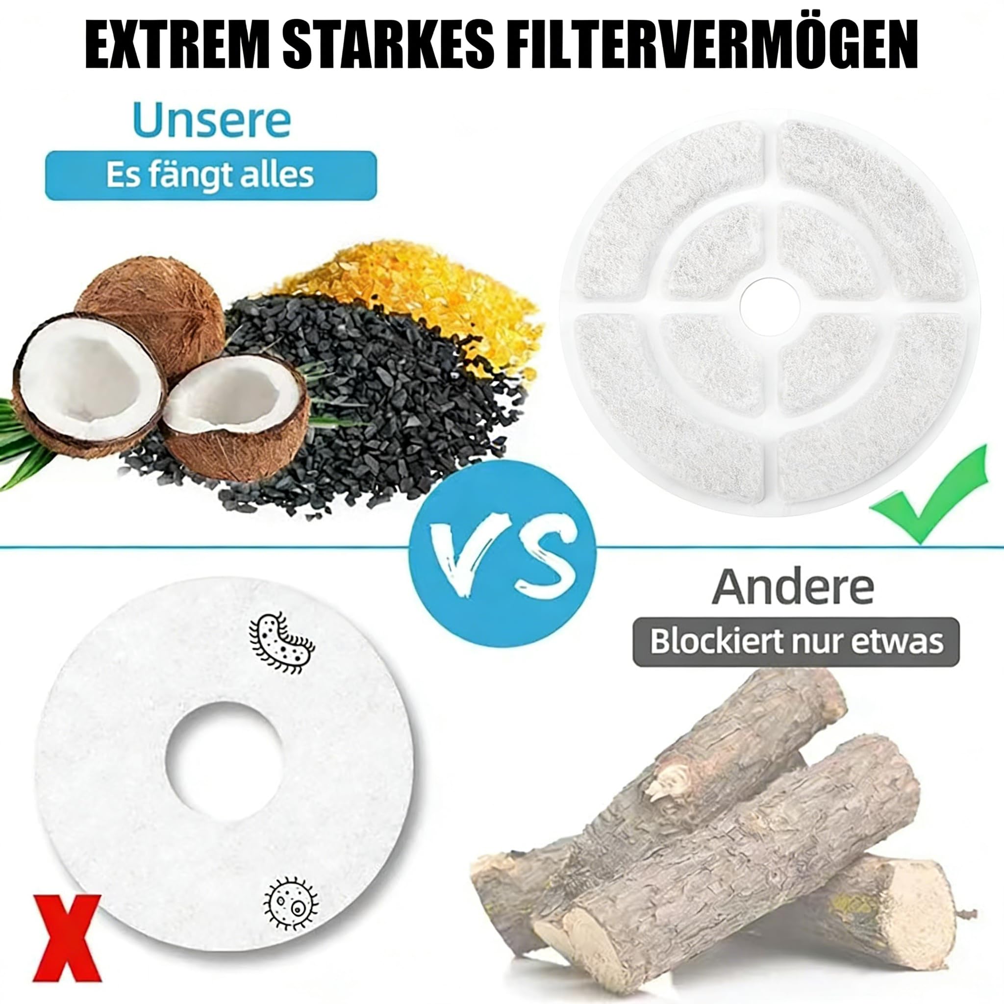 17,8 cm Hunde-Wasserbrunnenfilter, Dreifach-Filtrationssystem, Haustier-Hundebrunnen-Filterersatz, 18 cm große Filter für Sibays 9,5 l Hundenapffilter (6 Filter + 6 Schwämme)