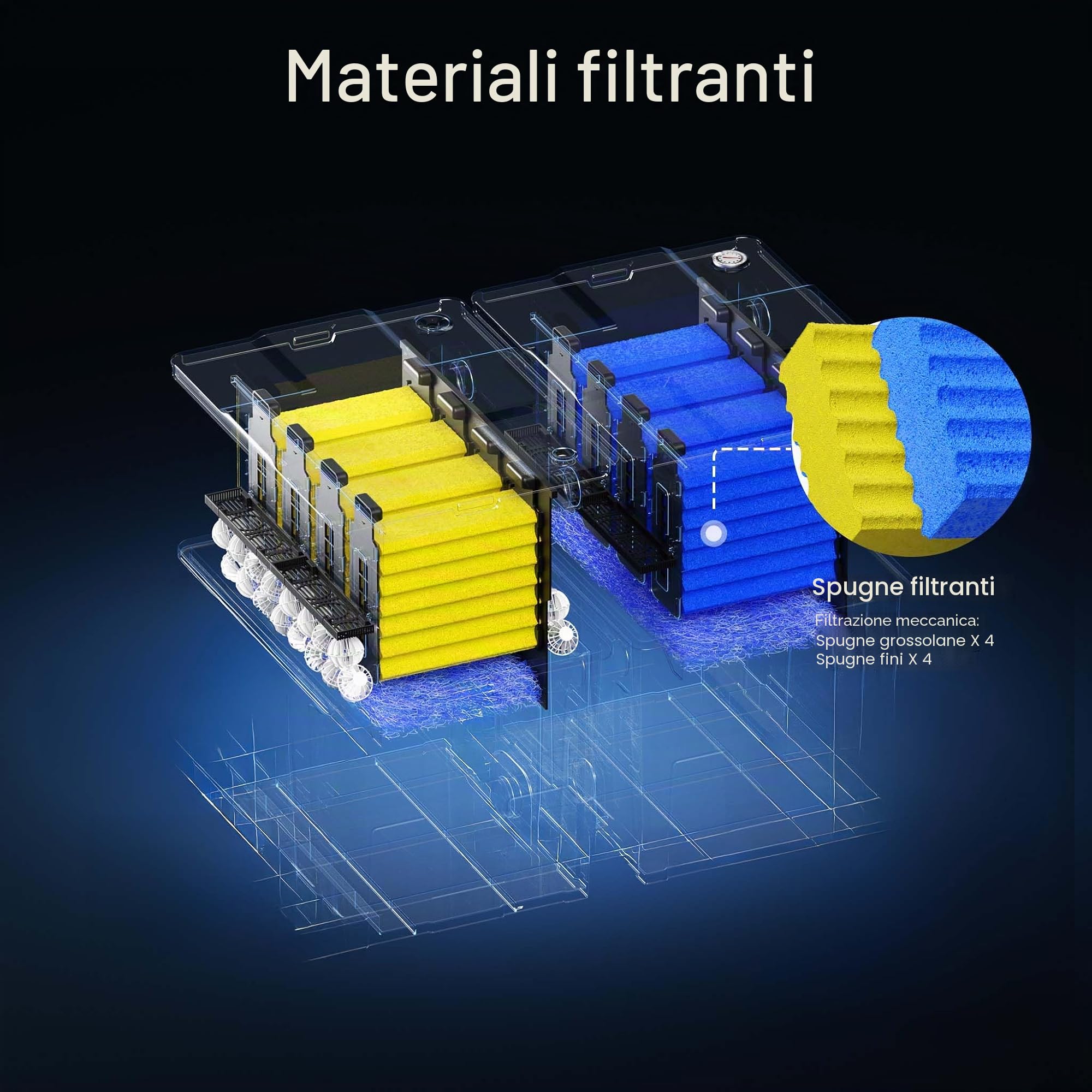 SunSun Set completo di spugne filtranti grana grossa e fine per filtri laghetto CBF-350B e CBF-550