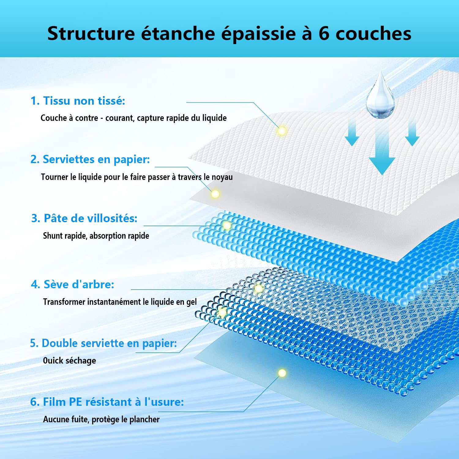 40 Pièces Gros Tapis Absorbant Chien, 80x120cm Alese Jetable, Alèse Pipi Tapis Educateur pour Chien Gros,Apprentissage de la Propreté Tapis Hygiénique (40 Pièces 80x120cm)