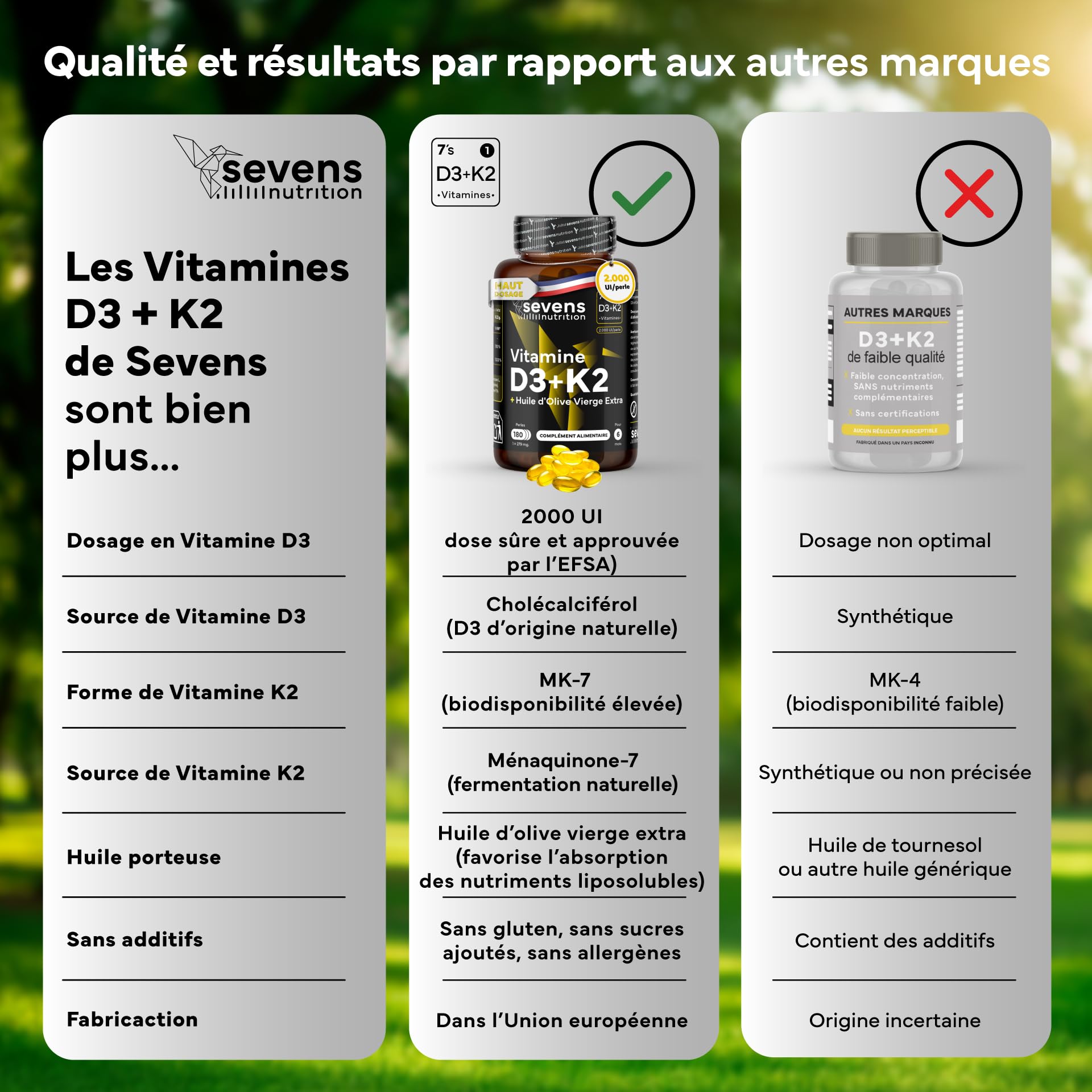 Vitamine D3 K2 MK7 - Vitamin D3 2000UI - Vitamine K2 MK7 100 µg - Avec de l'Huile d’Olive Vierge - 180 Softgels Sans Gluten - Hautement Dosé, Haute Biodisponibilité - Os, Muscles, Système Immunitaire