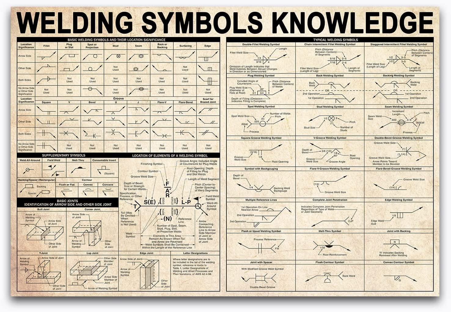 rayprint Welding Symbols Knowledge Metal Signs Welder Study Guide Posters Retro Home Room Man Cave Wall Decor Welder Collectible Gift Tin Sign 8x12 Inches