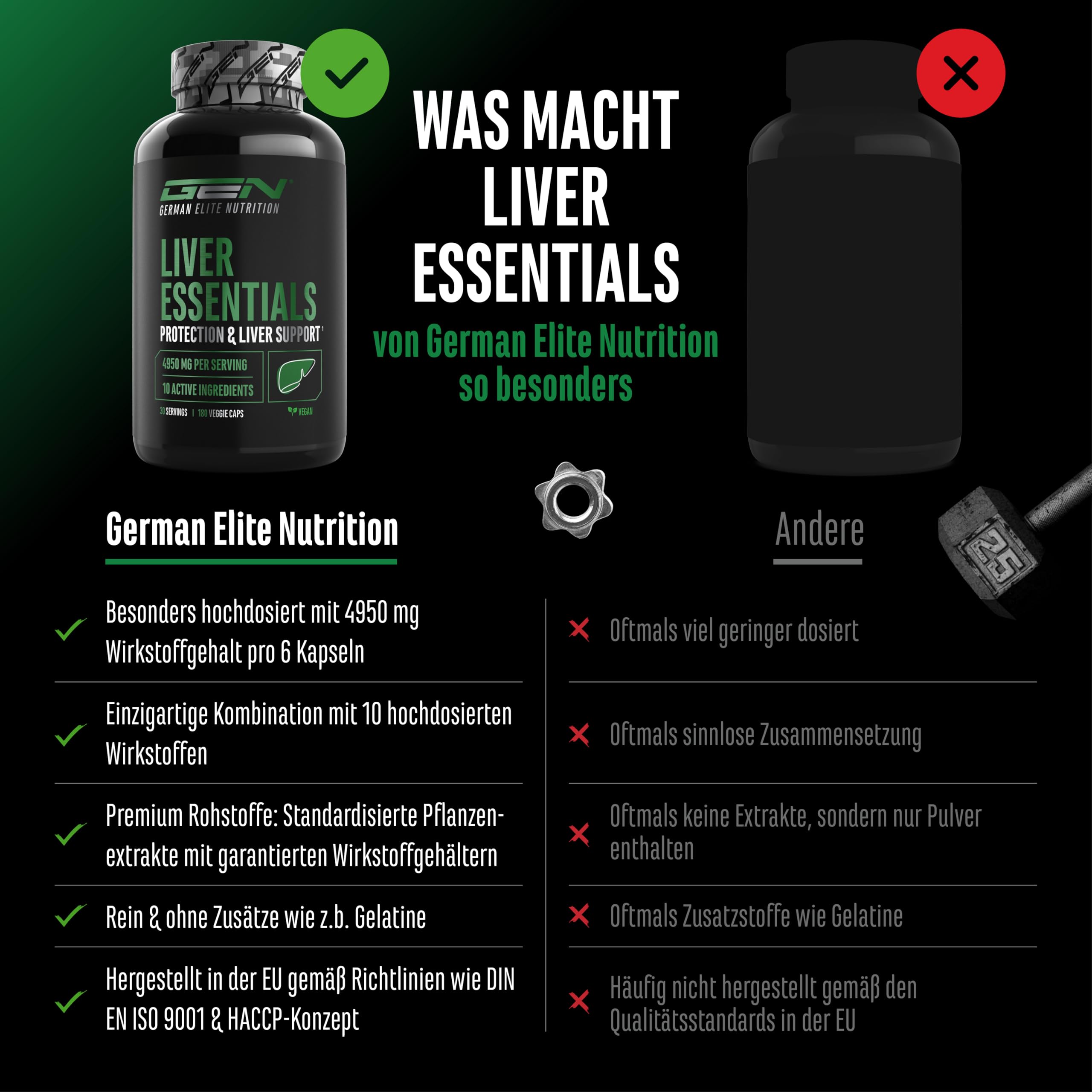 Liver Essentials - 180 Kapseln - Hochdosierter Leber Komplex mit Mariendistel, Cholin, NAC, Artischocken, Löwenzahn, Schizandra, Ingwerextrakt, Indol-3-Carbinol, Desmodium, Rutin - Vegan