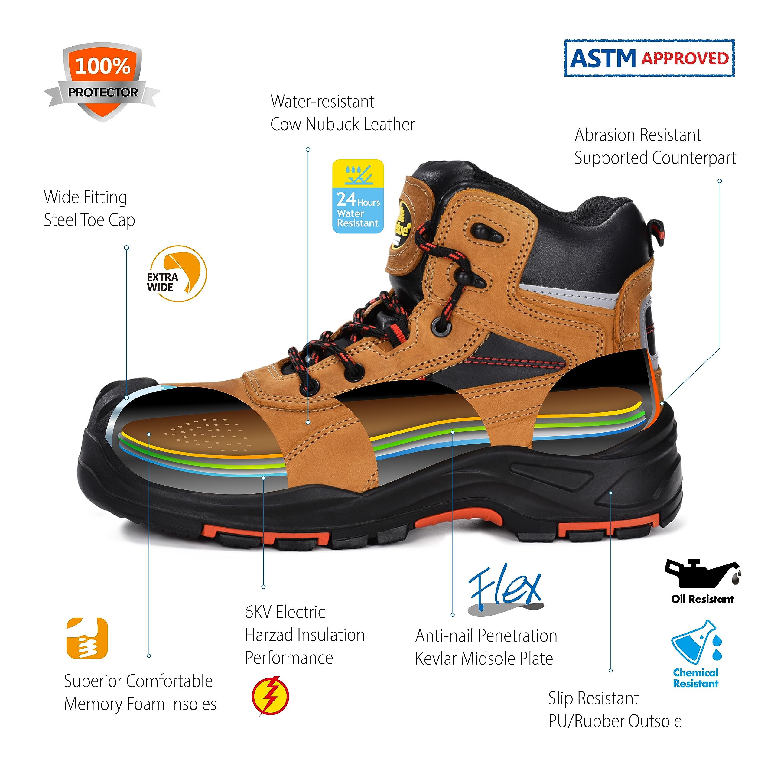 SAFETOE S3Work Schuhe Männer/Frauen Militär,M-8518 Sicherheitsschuhe Antistatisch, Wasserdicht, Atmungsaktives Leder, Bequeme Innensohle, Fiber Glass Toe Cap, Kevlar Plate