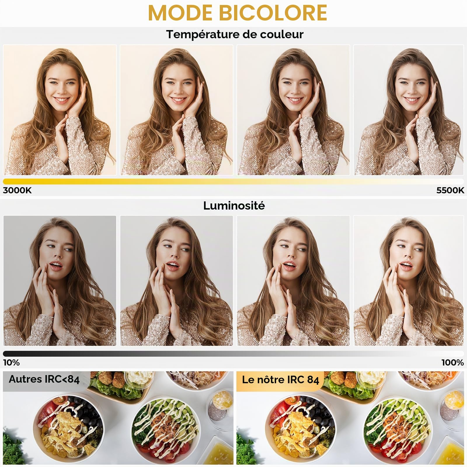 Lot de 2 LED Panneau Lumière Photo, 720 LED, avec Télécommande, 2 Trépied 195 cm, Bicolores Lampe vidéo, 3000-6300 K, Intensité Variable, pour Enregistrement vidéo, Streaming, Youtube (33x33 cm)
