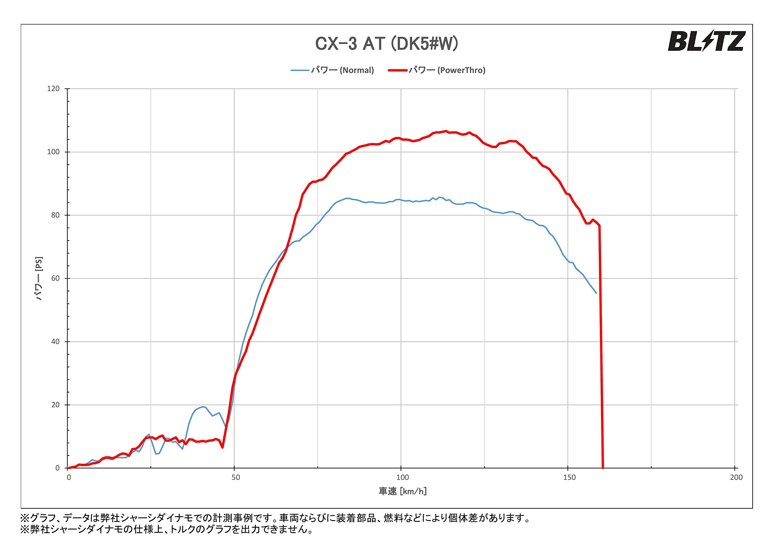 Amazon | BLITZ(ブリッツ) Power Con/パワコン カプラーオン接続で Amazon | BLITZ(ブリッツ) Power Con/パワコン カプラーオン接続で