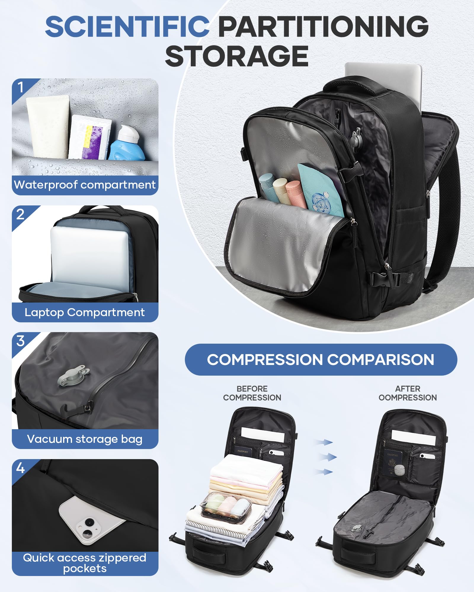 BJLFS Zaino da Viaggio con Sottovuoto Ryanair 40x30x20 Wizzair Bagaglio a mano 40x20x25 Ryanair con Pompa Borse da Cabina per Easyjet 45x36x20 con compressione sottovuoto,Zaino Casual per Laptop