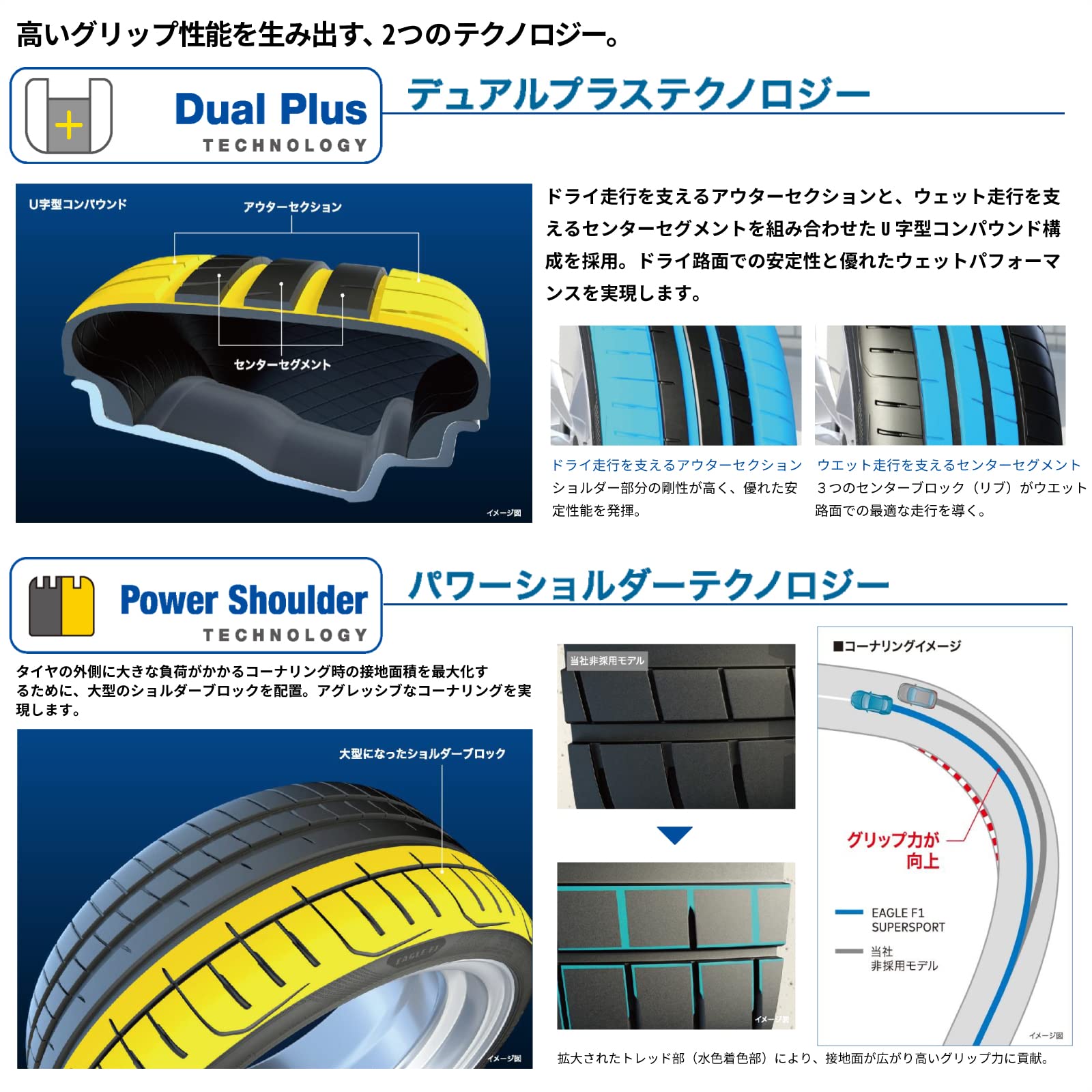 Amazon | グッドイヤー(GOODYEAR) サマー 245/35ZR20 95Y XL EAGLE F1
