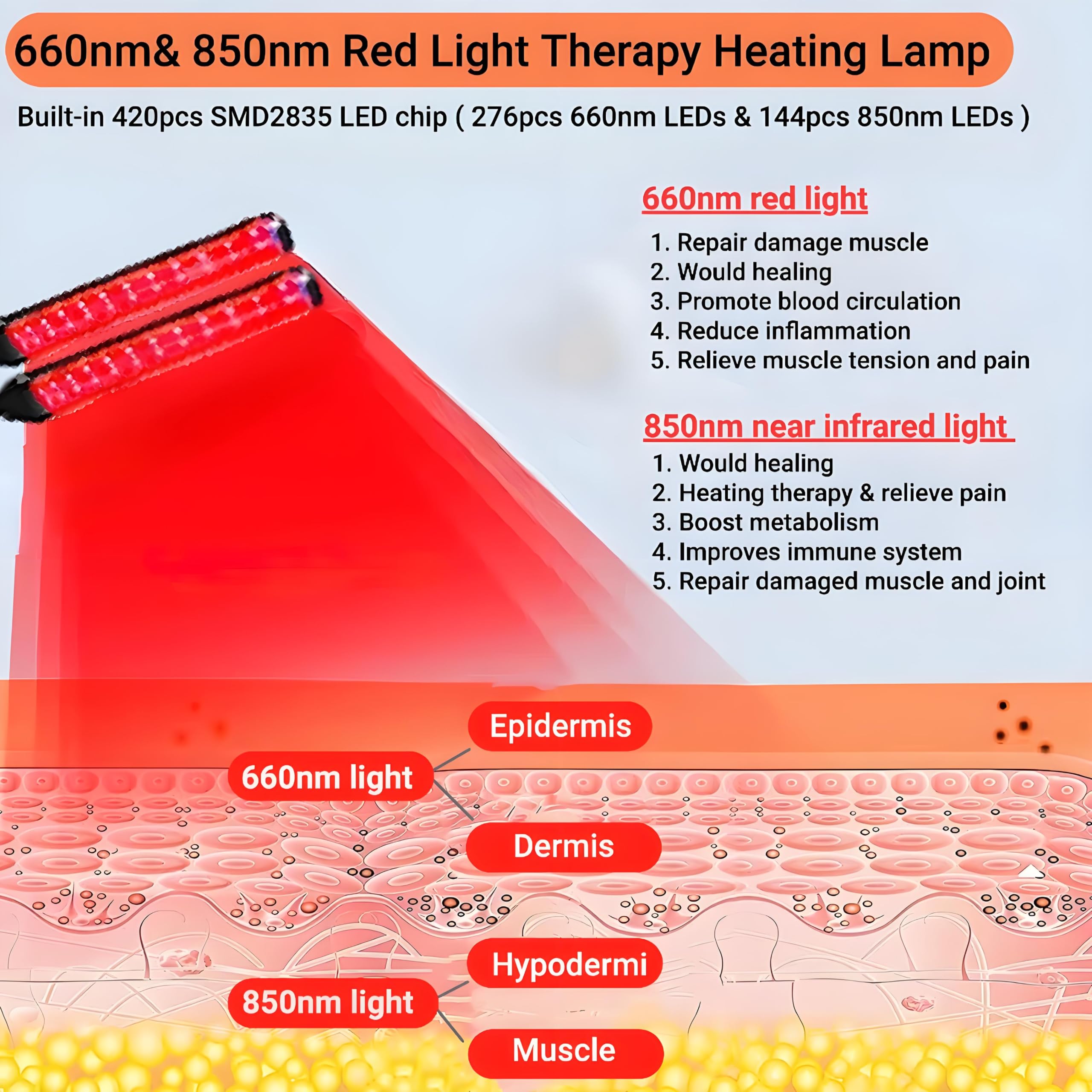 Lampa do terapii światłem czerwonym z podczerwienią 660 nm i 850 nm – 420 diod LED, 5 poziomów naświetlania, 4 regulowane panele, timer i stojak podłogowy do łagodzenia bólu całego ciała,twarzy,pleców