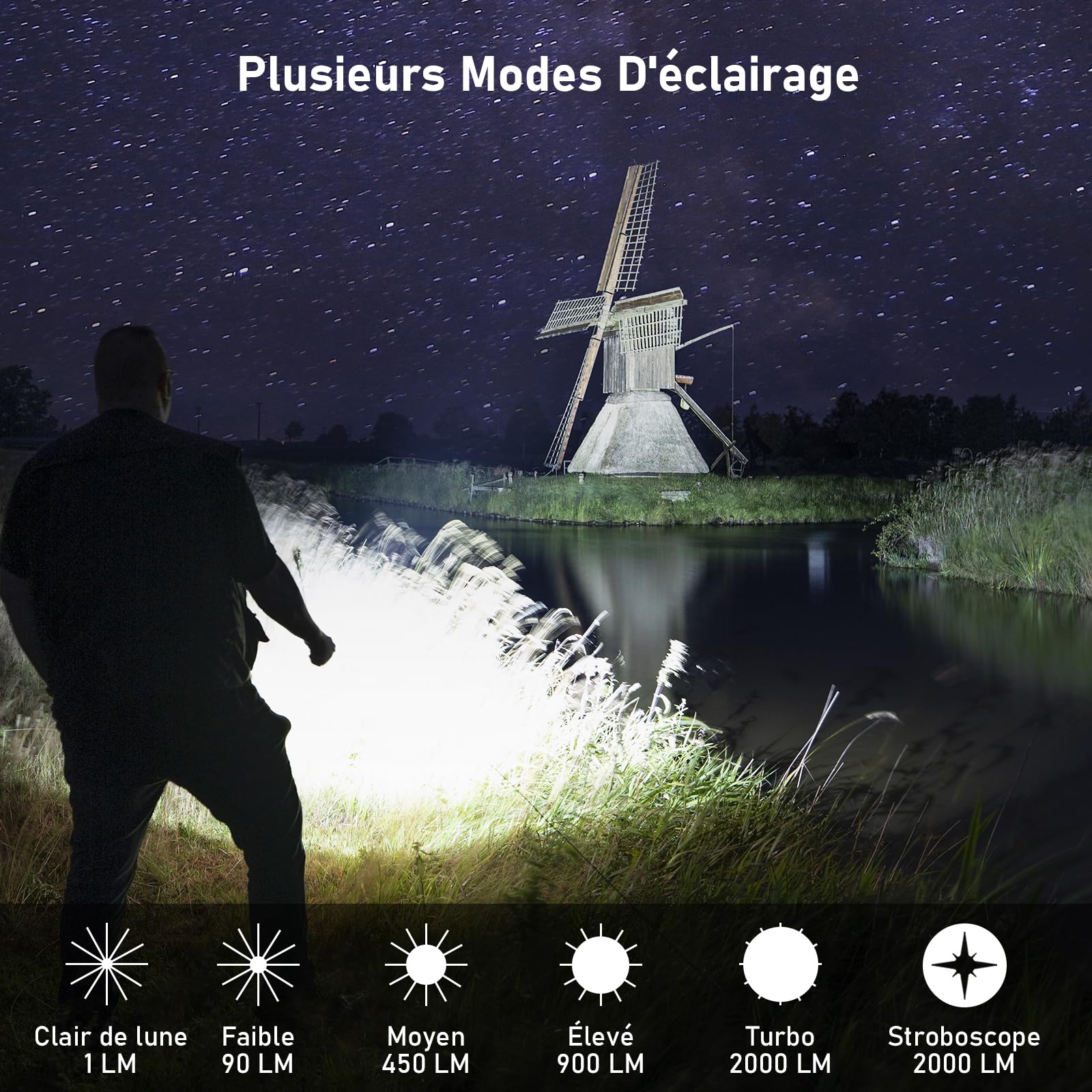 sofirn SC31 Pro Lampe de Poche Rechargeable, Lampe Torche Super Lumineuse 2000 Lumens avec LED SST40 6500K, Anduril 2 UI, IPX8 Étanche Lampe EDC avec Capuchon Arrière Magnétique