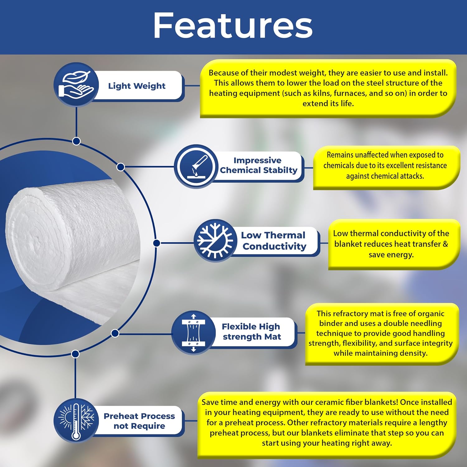 SIMOND STORE Ceramic Fiber Blanket, 8# Density, 1.5" Thick x 24" x 150", 2400F High Temp Insulation Baffle for Forge Furnace Kiln Chimney Wood Stove Fireplace Pizza Oven Dishwasher Insulation Blanket
