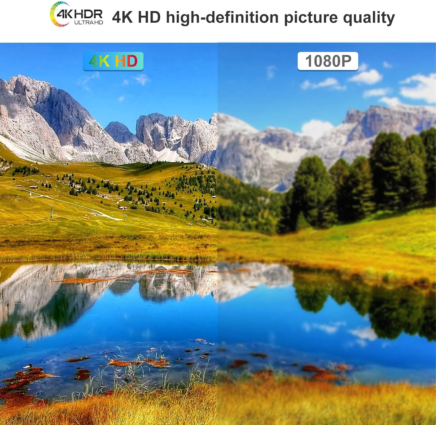 Comparison of 4K HD and 1080P resolution