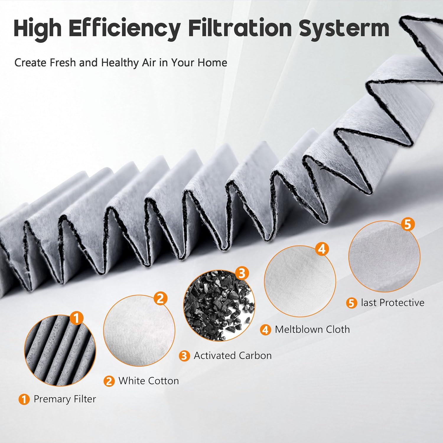 HPA200 Replacement Filter for Honeywell Air Purifi-er HPA200, HPA201, HPA202, HPA204, HPA250, HPA5200, Include 4 HEPA R and 8 Activated Carbon Pre-Filter A