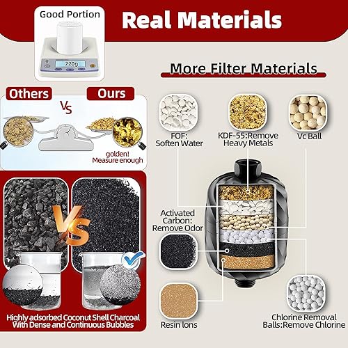 Miniatura 2 de Filtro de ducha de alto rendimiento, 99% de eliminación de cloro, óxido e impurezas, suaviza el agua dura, mejora la piel, hace que el cabello sea