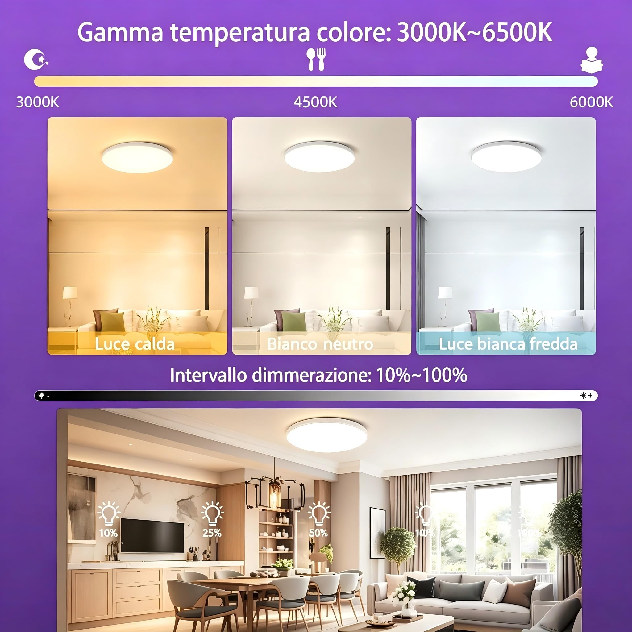 24W Plafoniera LED Soffitto Smart RGB IP44 Ø32CM Telecomando | 3000K-6500K Lampada a LED circolare per soffitto, ideale per soggiorno, camera da letto, bagno e studio musicale