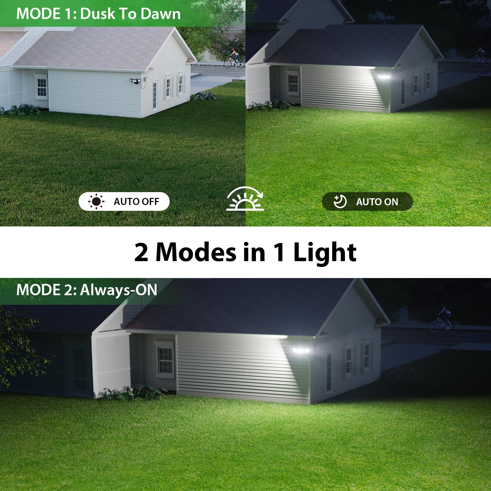 Sitemapcdatahttpsautocellcare1comdusk To Dawn Flood Light