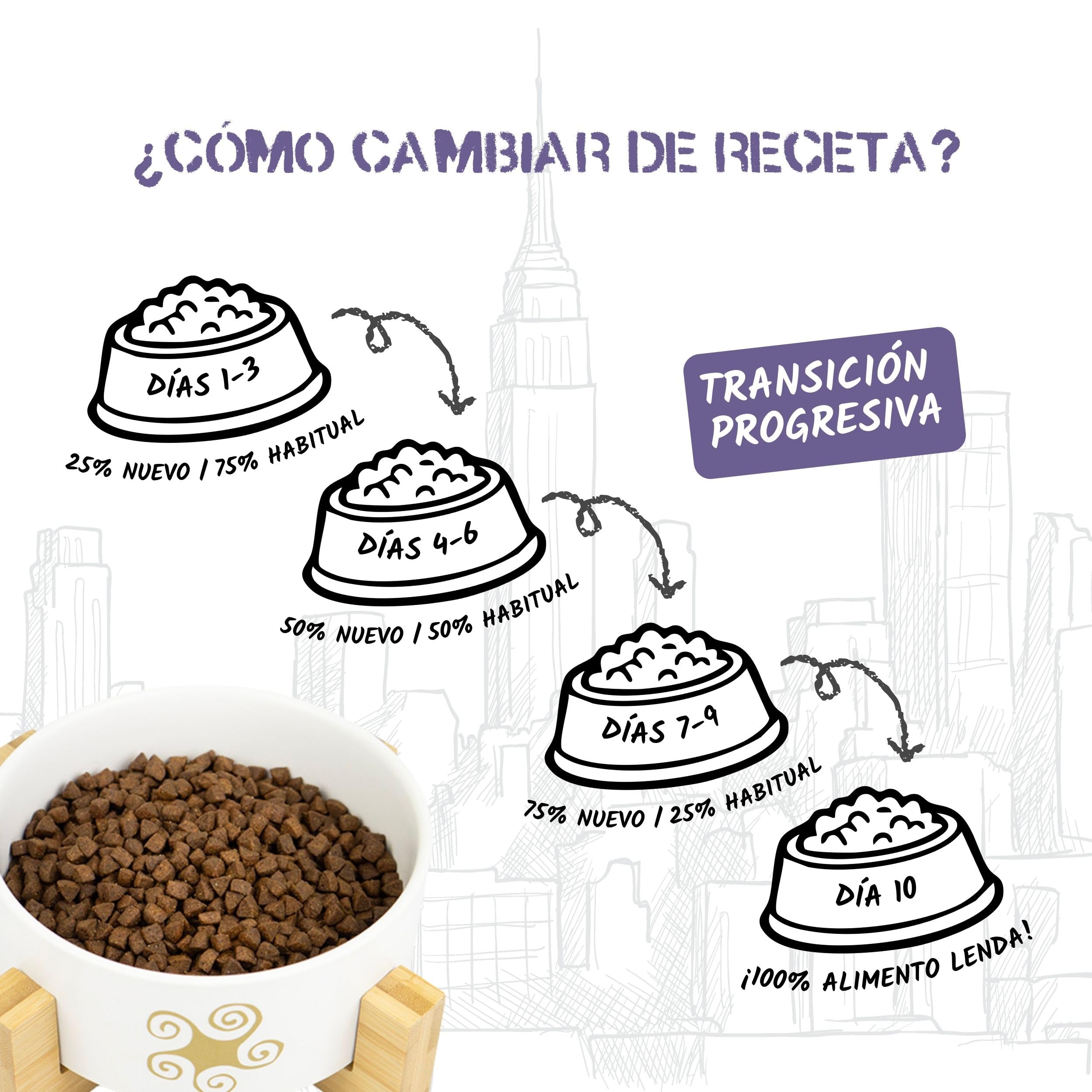 Lenda Urban Gato Diet Esterilizado 7 kg - Pienso para Gatos Adultos Sin Grano de Pavo - Comida con Aceite de Salmon y Krill para Cuidado de Pelo y Cardiovascular - con Probioticos y Condroprotectores