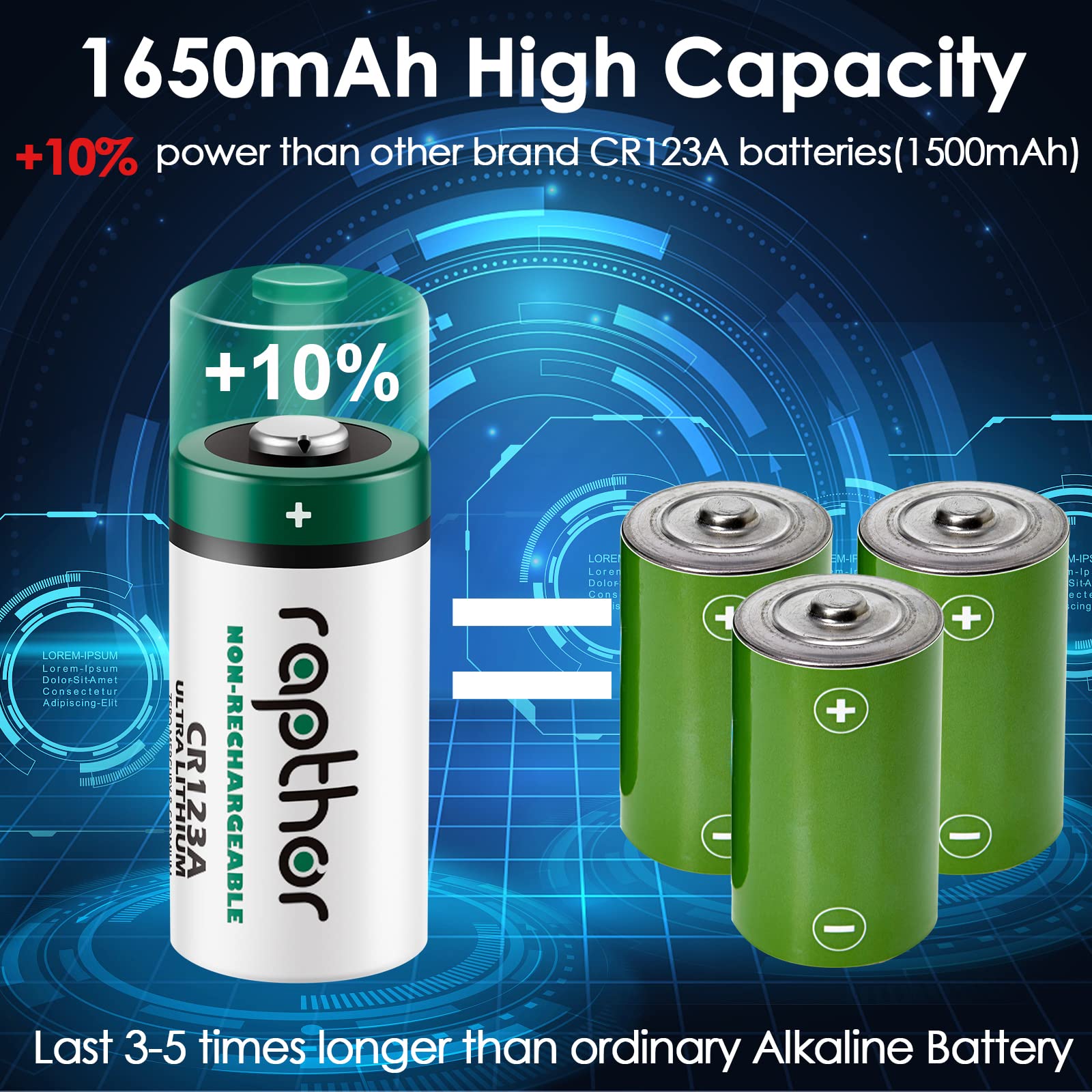Rapthor Paquete de 32 pilas CR123A de litio de 3 V, 1650 mAh | Baterías no recargables con protección PTC para cámaras, linternas, alarmas y sensores; No para Arlo