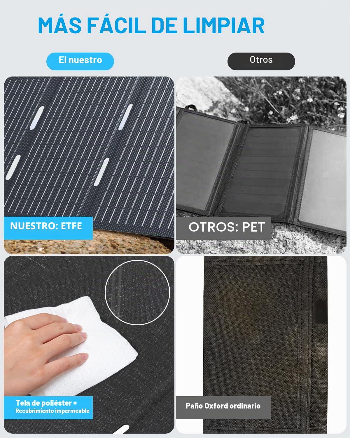 Ecosonique - Cargador solar portátil de 30 W, paneles solares plegables con USB C, USB, A, ETFE, impermeable, para camping, mochileros, compatible con teléfono celular, iPhone, iPad, Samsung Galaxy