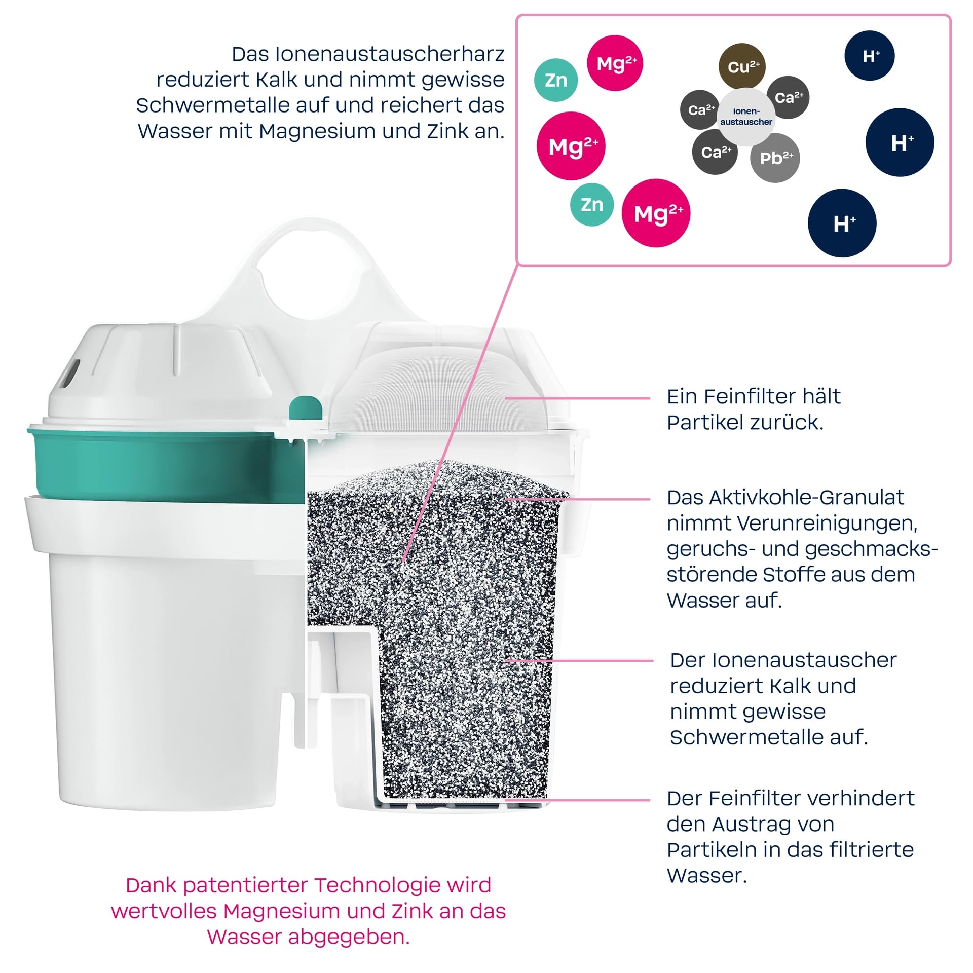BWT Filterkartuschen ZINC & MAGNESIUM MINERALIZED WATER 6 Stück