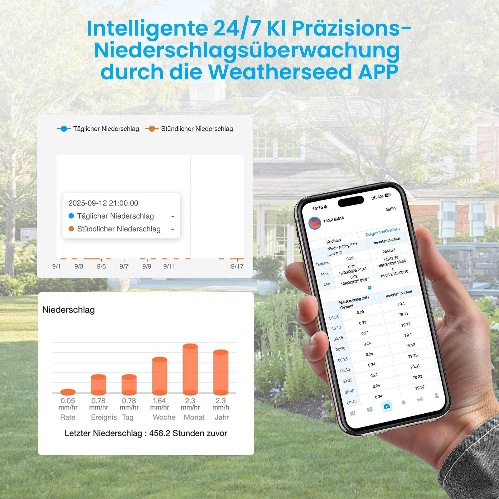 Sainlogic Smart Wetterstation Funk mit Außensensor SA6 Plus, 12-in-1 Wetterstation Wlan für 24/7 KI, E-Mail-Warnungen, Digitaler Regenmesser und Windmesser